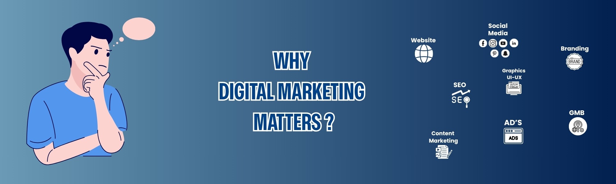 Why Digital Marketing Matters: Key Benefits for Modern Businesses